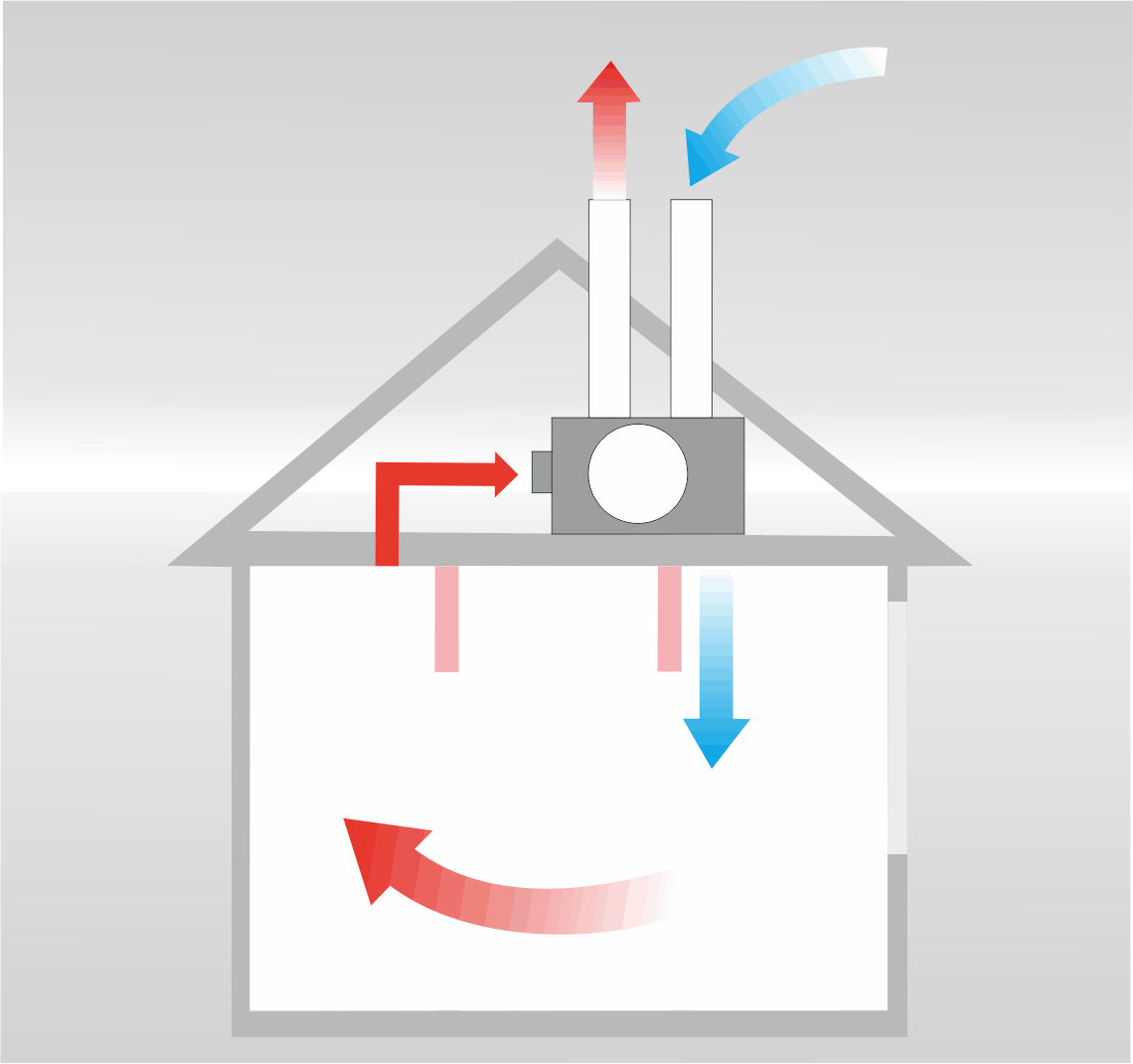 entrada e saída de ar com ventilador